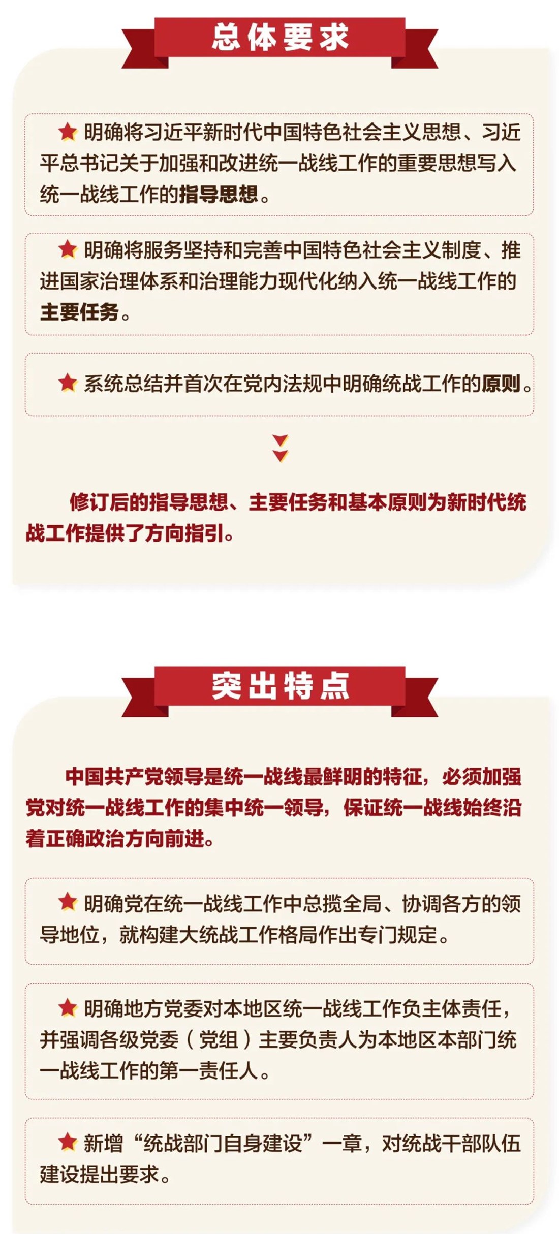《中国共产党统一战线工作条例》(附全文)_2.jpeg